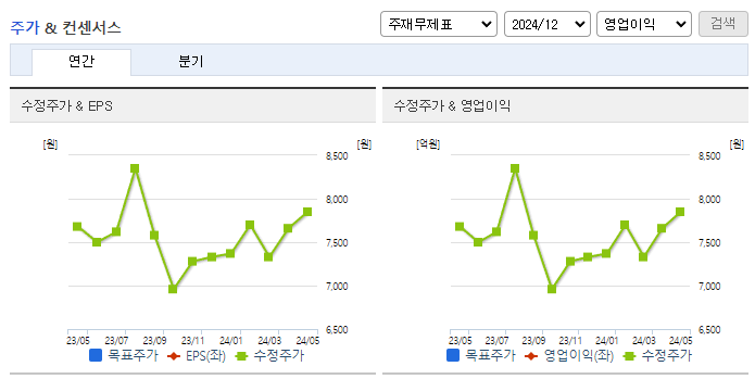 한전산업_컨센서스