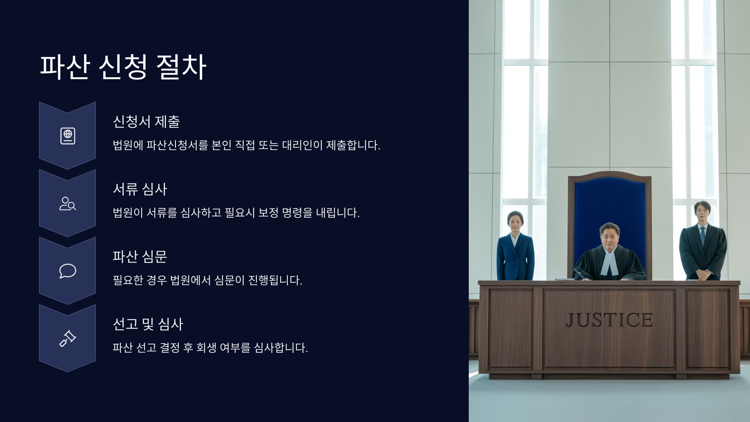 파산 신청 절차