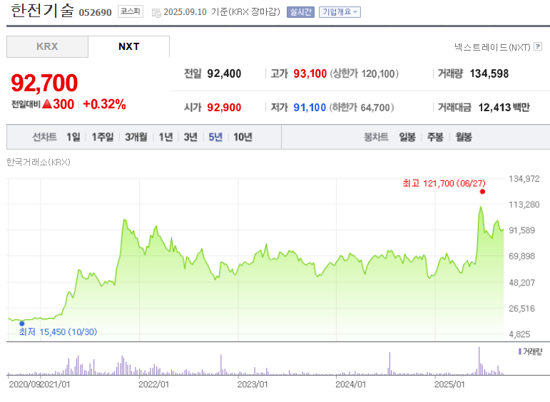 한전기술 주가