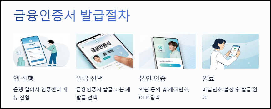 금융인증서 발급절차