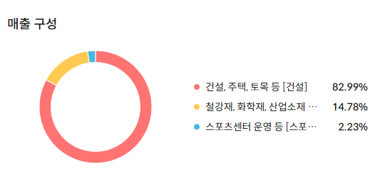 코오롱글로벌 주가 전망