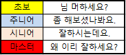 게임 수준을 꼭 표시해야 한다.