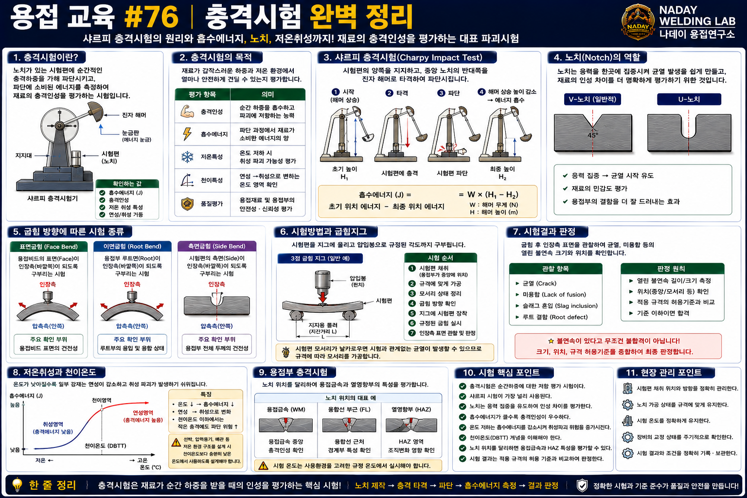 용접 충격시험 완벽 정리