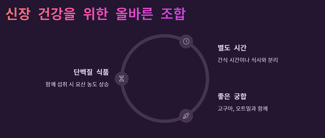 신장 건강을 위한 올바른 조합