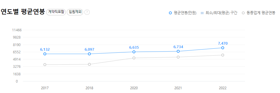 마이다스아이티-연봉-합격자 스펙-신입초봉-외국어능력