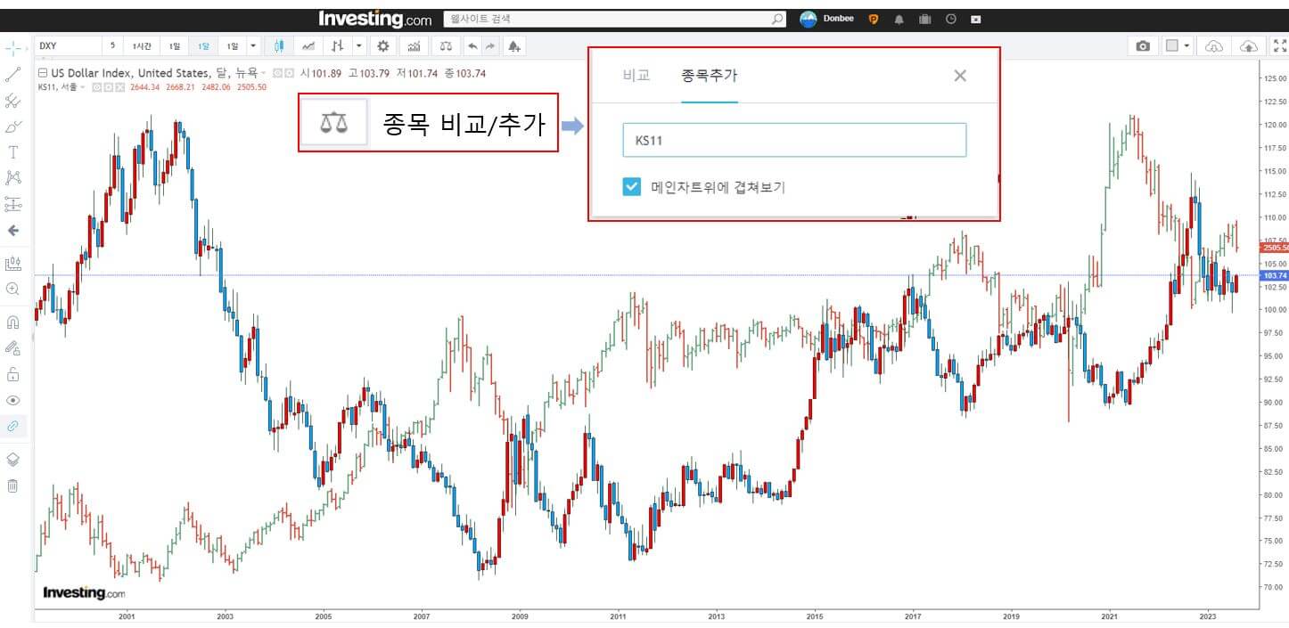 코스피-차트-추가