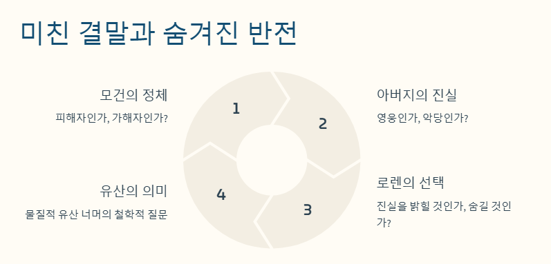 인헤리턴스