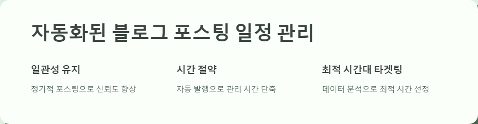 키워드전략