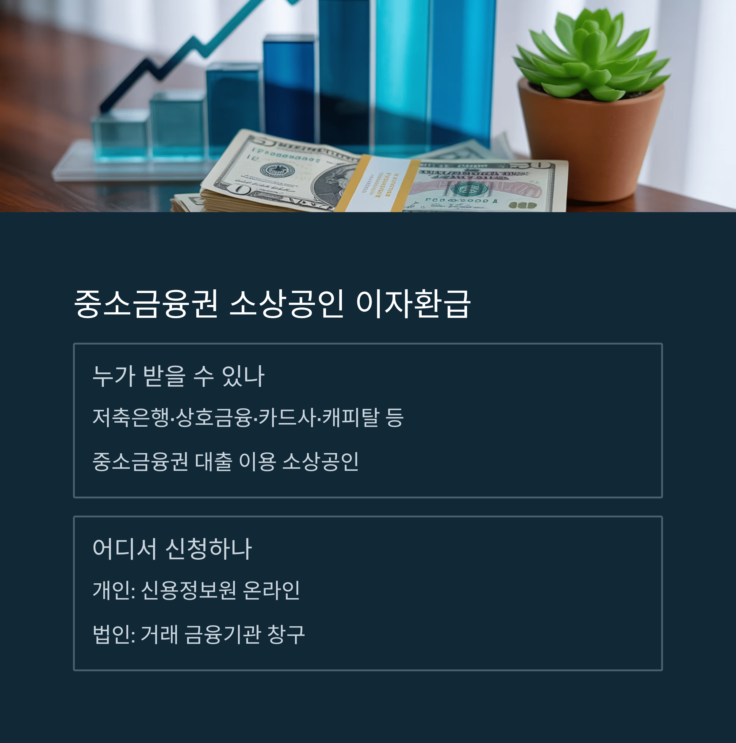 중소 금융권 소상공인 이자 환급