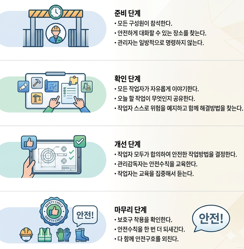 TBM 작업순서 안내그림