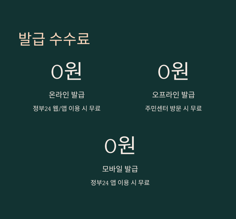 미성년자 기본증명서 발급 대상, 비용, 유효기간, 확인 방법