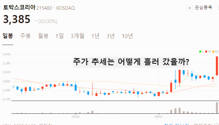 저출산 관련주 BEST5
