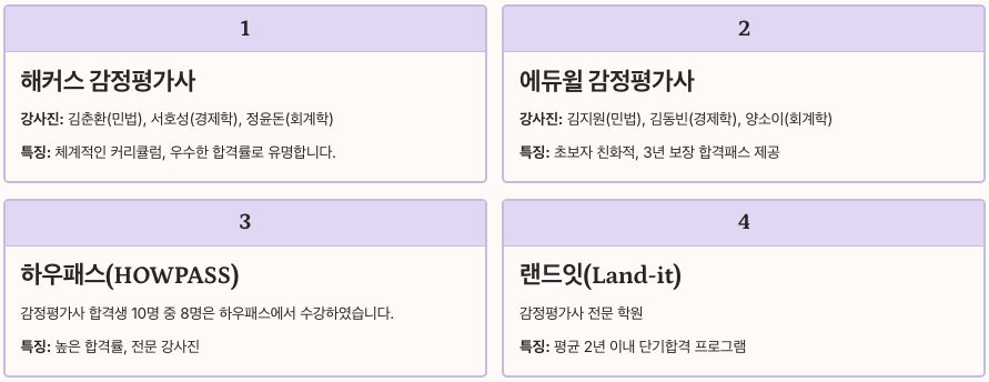 감정평가사 인강 추천 정리 이미지