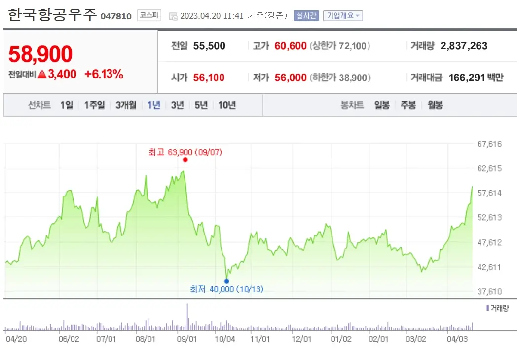 한국항공우주