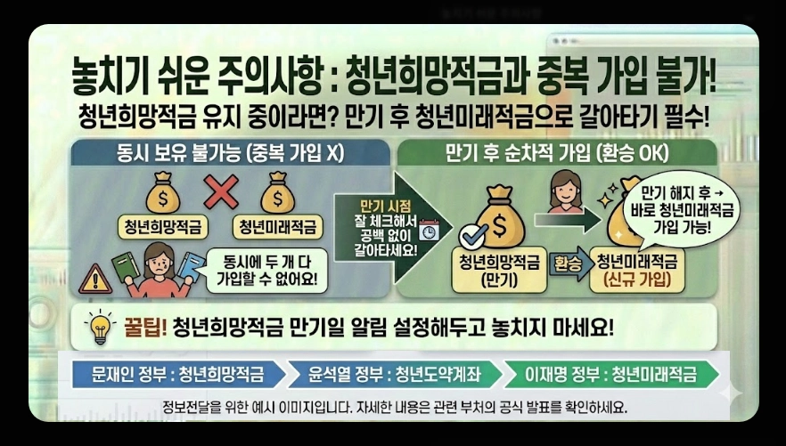 2026년 청년 적금 추천(청년미래적금, 중소기업 우대, 비교)(+ 신청 전략)