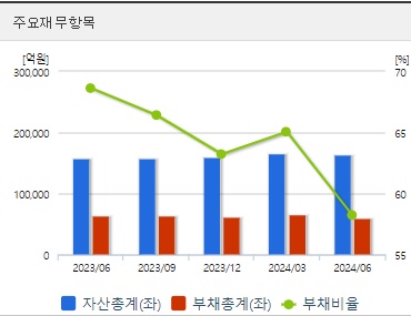 삼성바이오로직스 분기 재무지표