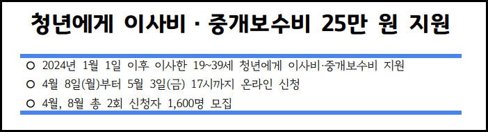 2024 경기도 청년 이사비 지원 신청기간 및 신청방법
