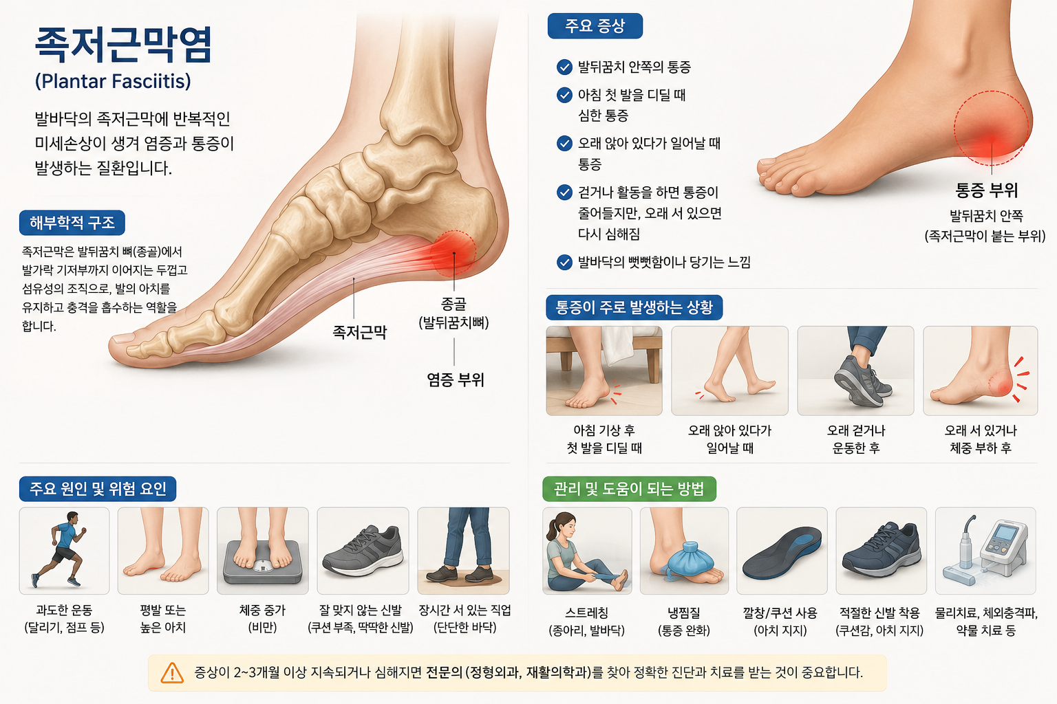 족저근막염