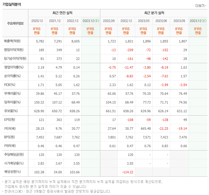 동국산업_실적자료