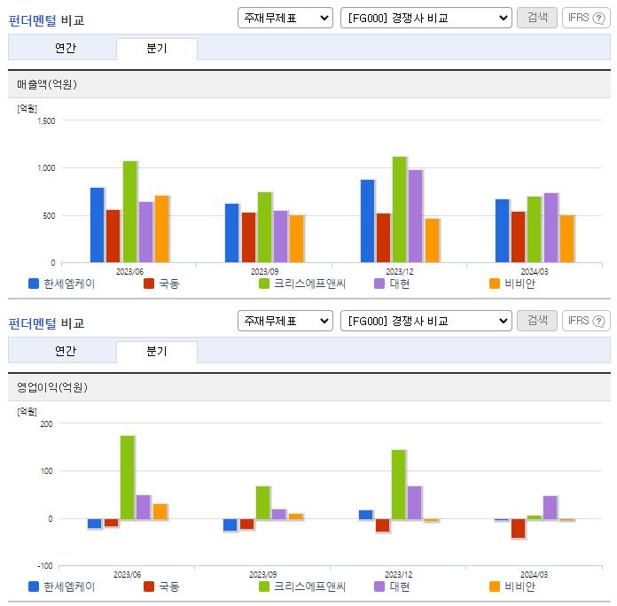 한세엠케이_업종분석