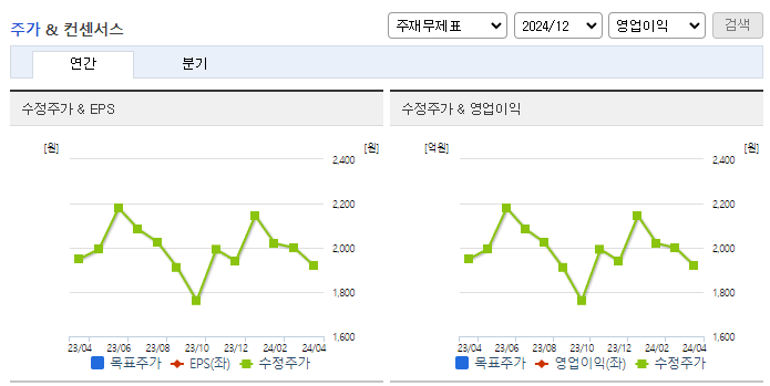 성창기업지주_컨센서스
