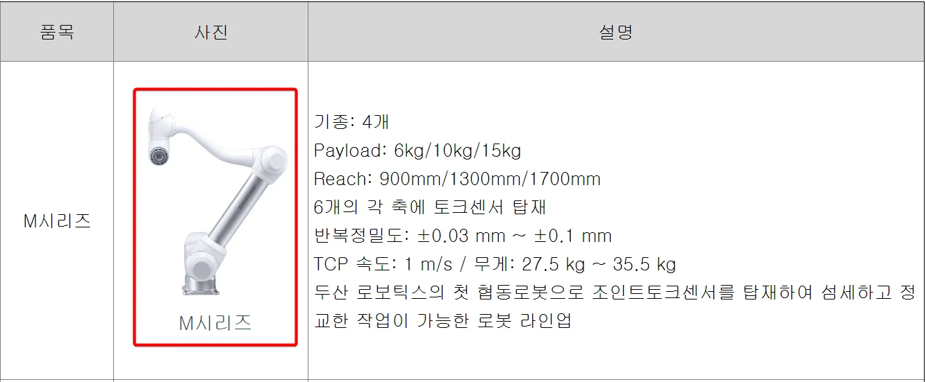 두산-로보틱스-로봇팔-제품