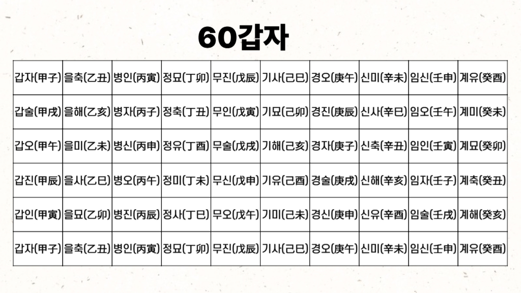 60갑자