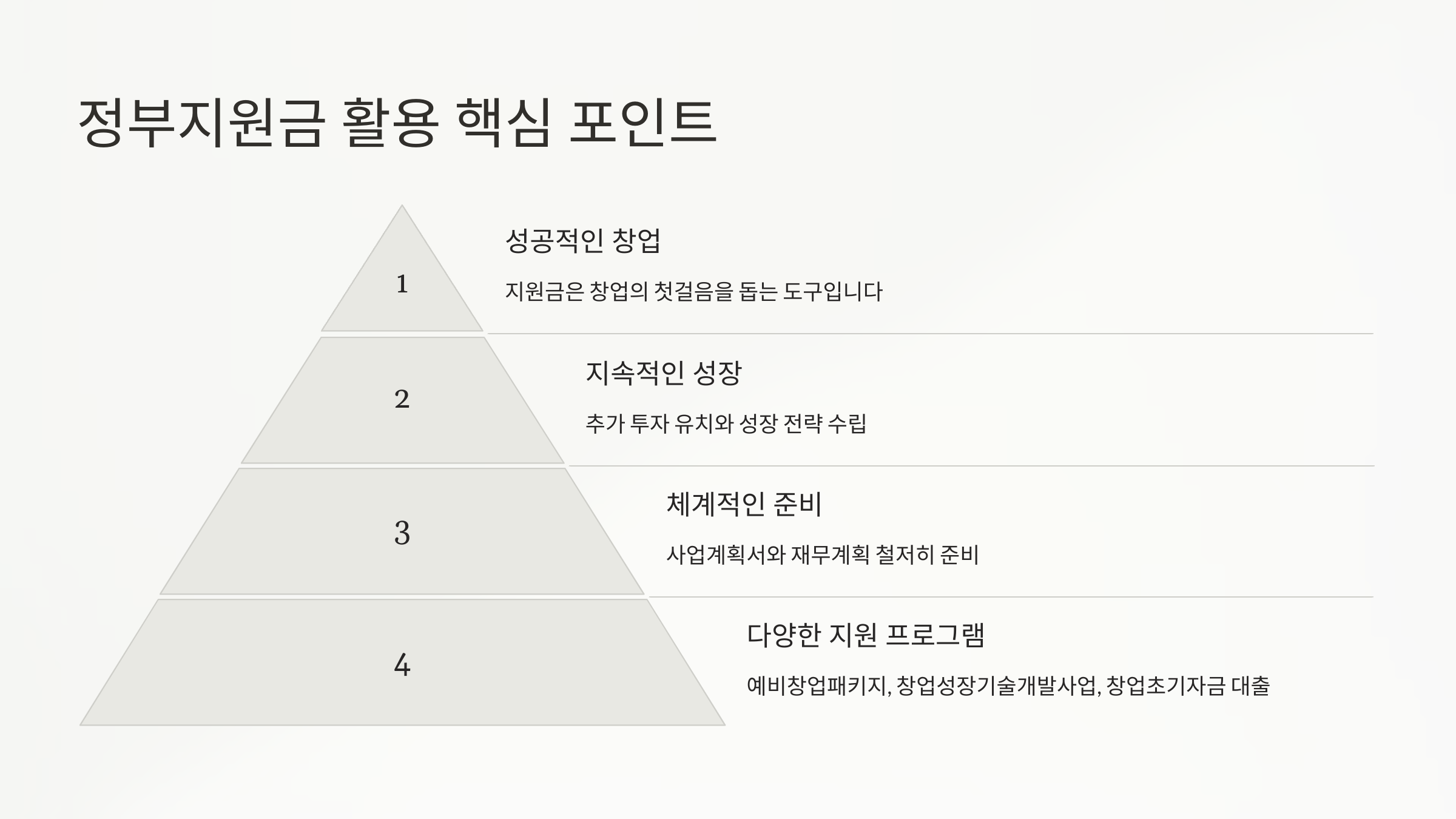 정부지원금 활용 핵심 포인트
