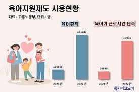 육아기 근로 시간 단축 급여, 단축 근무 사용 방법, 신청 방법