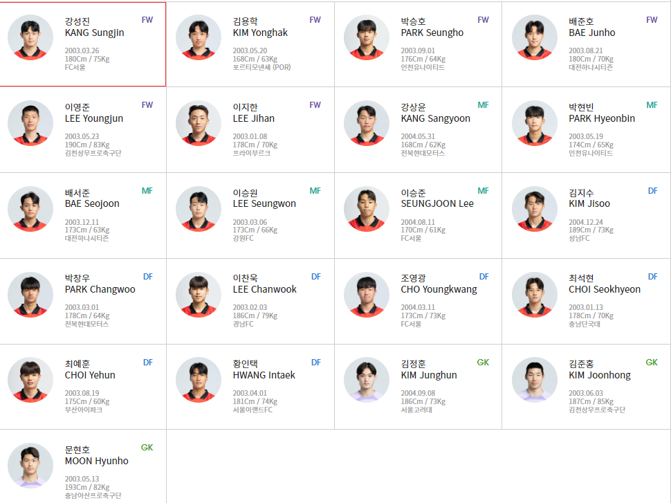 2024 U20 월드컵 4강