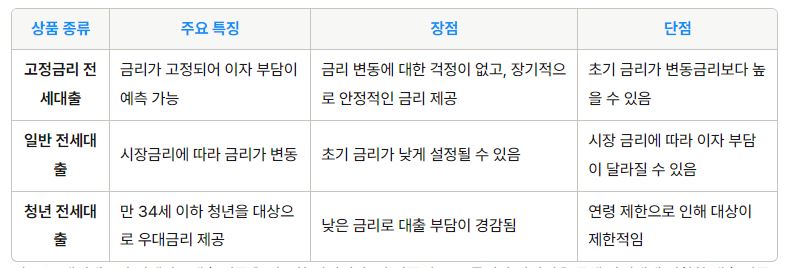 케이뱅크 전세자금대출 조건 금리 신청방법