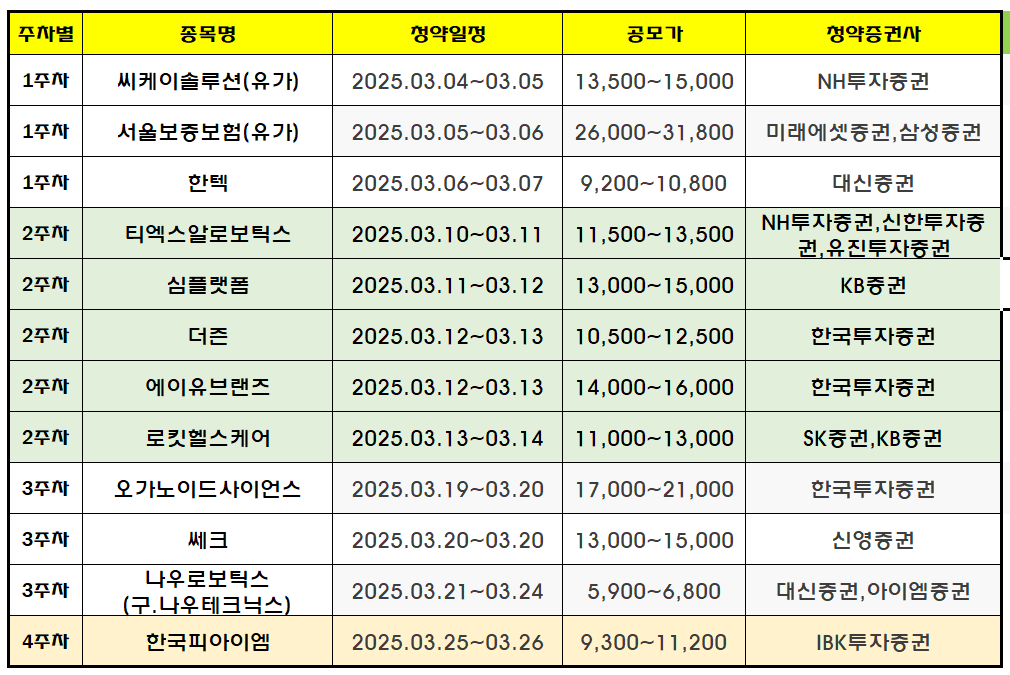2025년 3월 공모주 청약일정