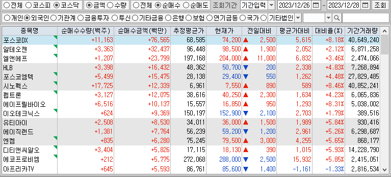 주간 코스닥 외국인 순매수