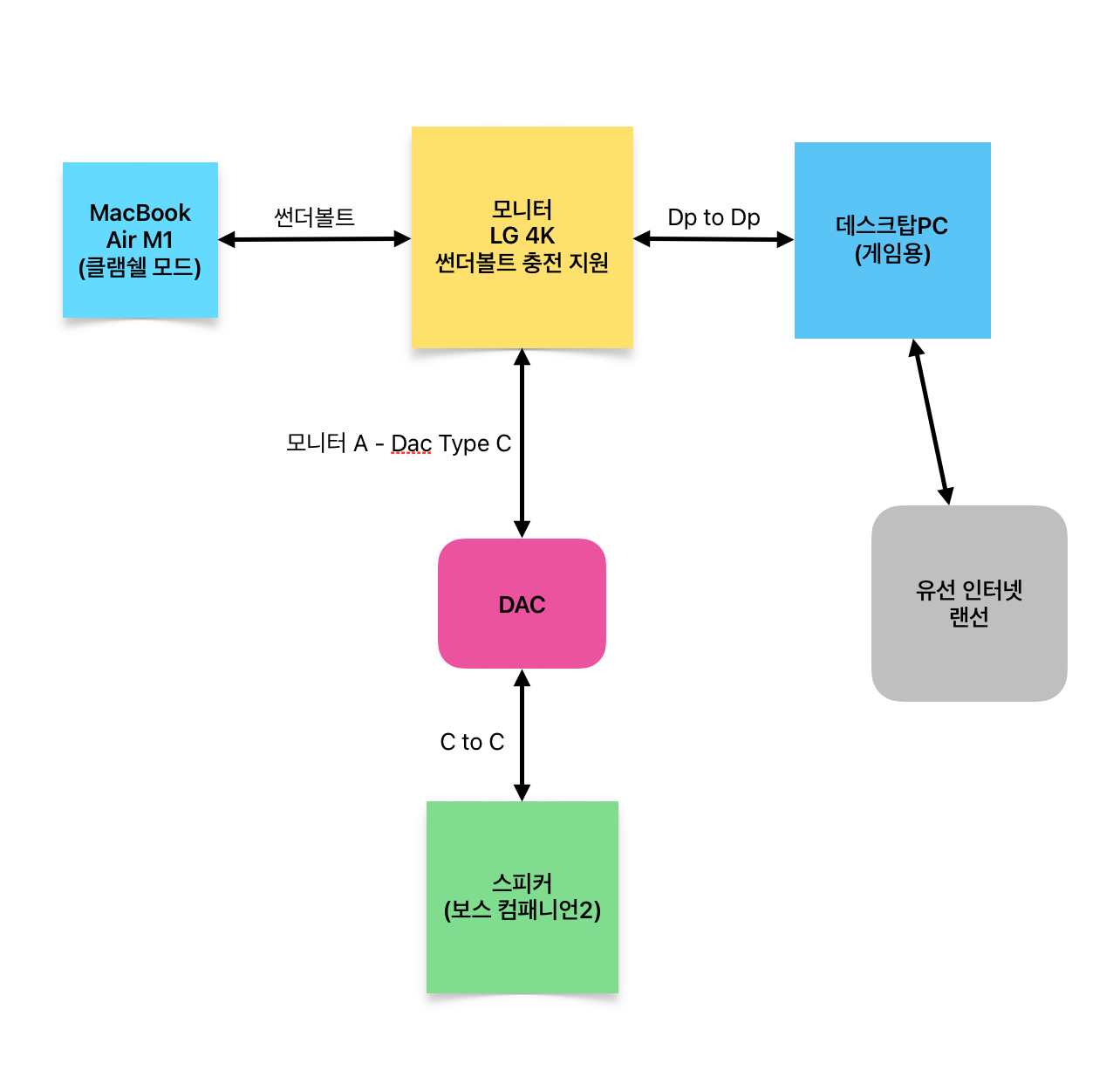 2대 동시 사용 구상도2