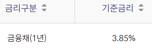 신한은행 비상금대출