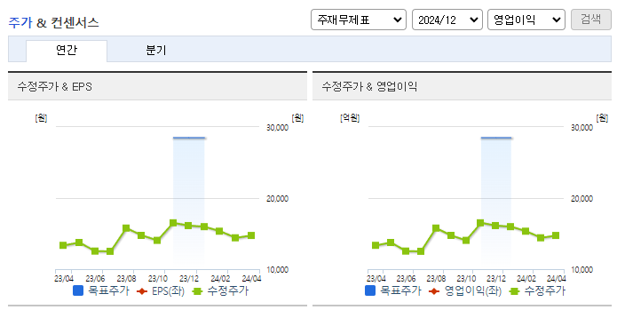 팅크웨어_컨센서스