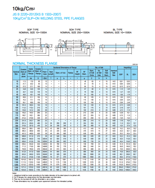 jis 10k flange 규격표