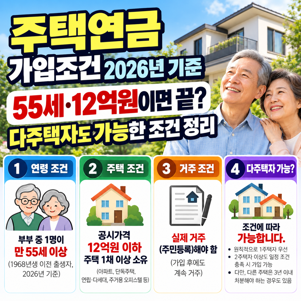 주택연금 가입조건 2026년 기준, 55세&middot;12억원이면 끝? 다주택자도 가능한 조건 정리