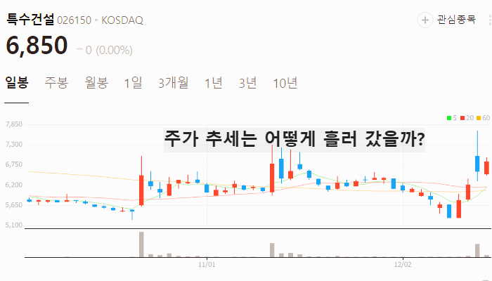 철도 지하화 관련주 대장주 테마주 주식 TOP10
