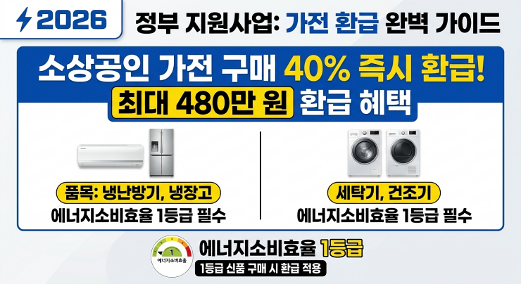 2026 소상공인 가전 환급 최대 480만원