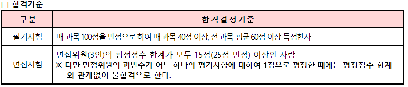 청소년상담사