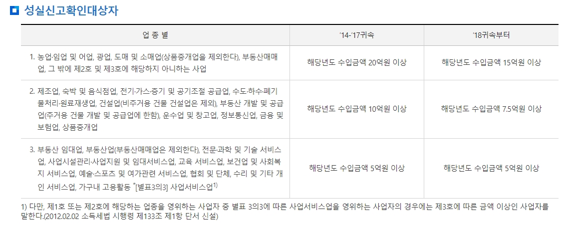 2018년 귀속 이후 적용되는 업종별 성실신고 대상 수입금액 기준표 상세 내역