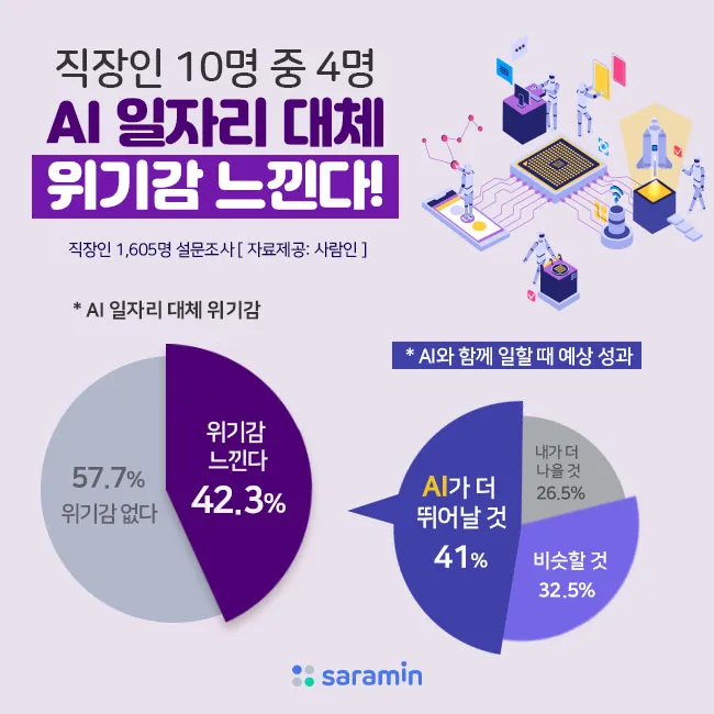 AI가 바꾸는 일자리의 미래 위기와 기회 정리_5