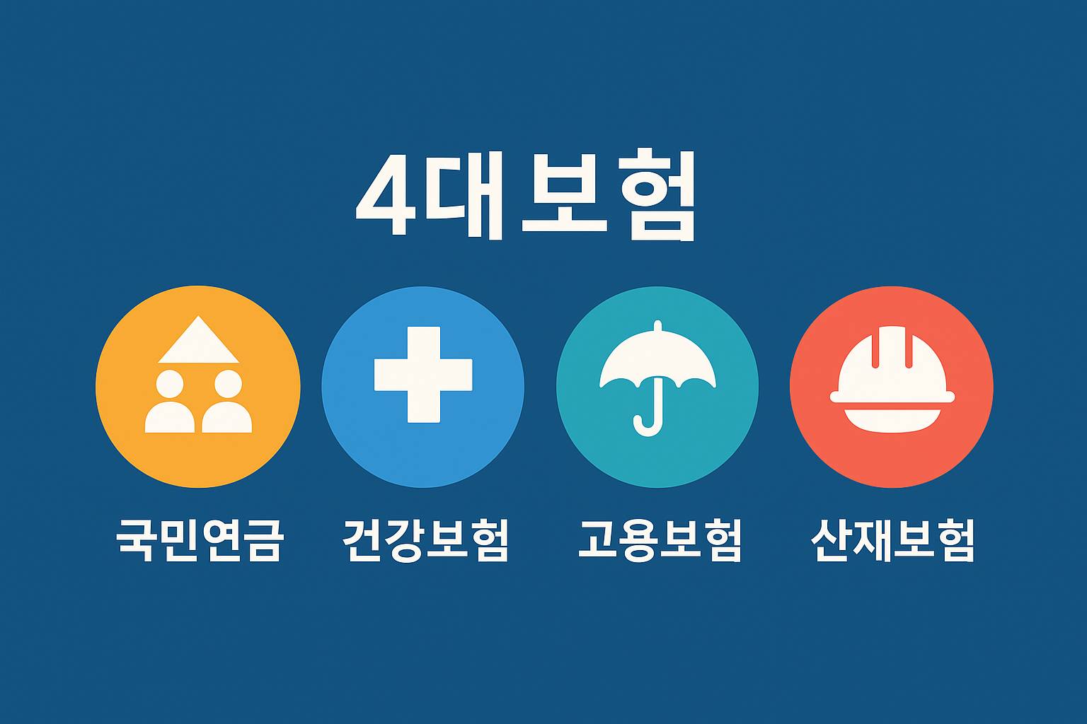 4대 보험 아이콘 인포그래픽: 국민연금, 건강보험, 고용보험, 산재보험