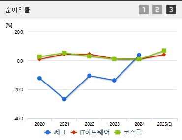 쎄크 주가 전망 순이익