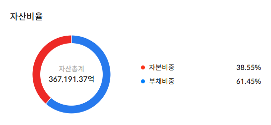 HD한국조선해양 주가 전망