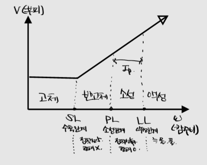 아터버그 한계