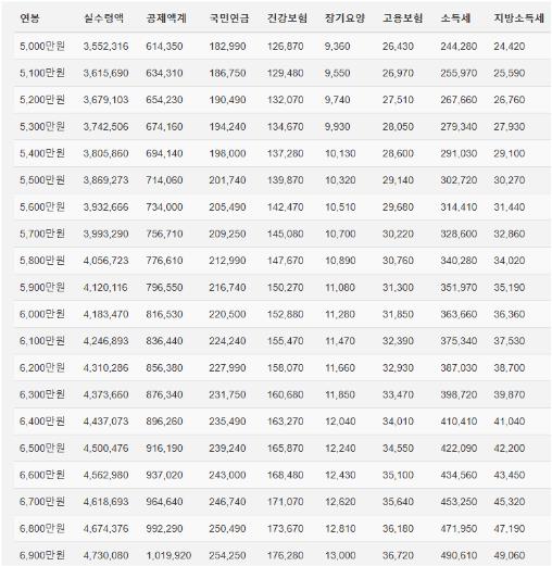 2025 연봉 실수령액표