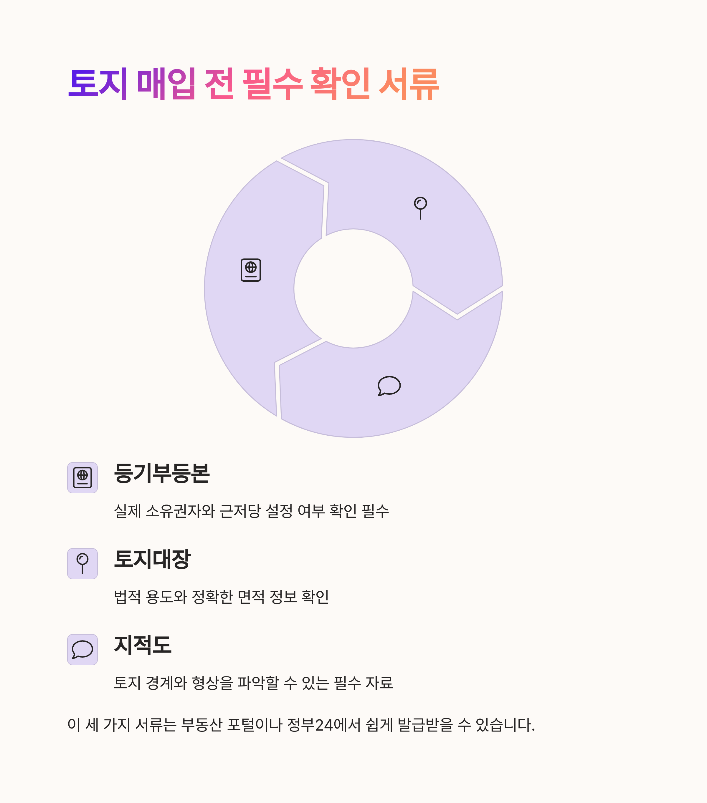 토지매입전 필수 확인사항