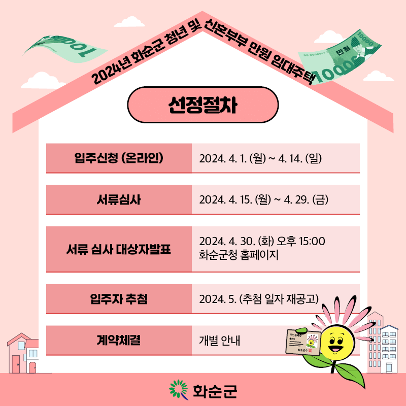 2024 화순 만원아파트